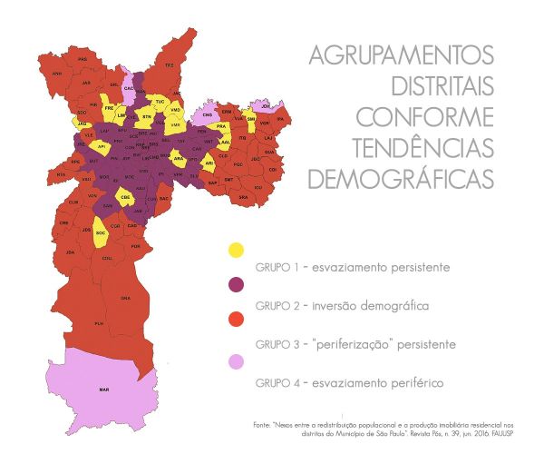 Distribuição dos grupos 1, 2, 3 e 4. No artigo, Nakano atenta-se aos distritos dos grupos 2 e 3, que compõem 77 dos 96 distritos paulistanos. Créditos: Mariana Gonçalves