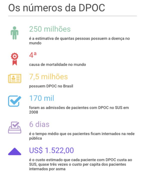 Fonte: Ministério da Saúde; Elaborado em Infogr.am